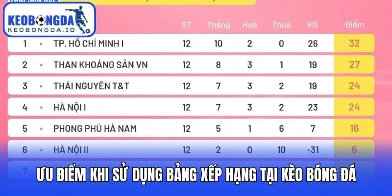 Ưu điểm khi sử dụng bảng xếp hạng tại Kèo bóng đá
